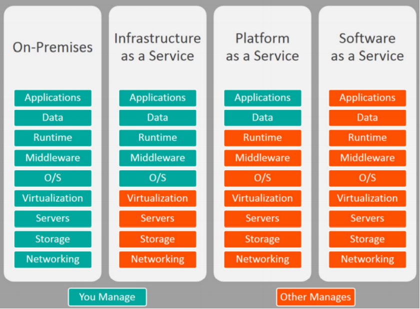 Linux云計算入門 介紹與操作系統(tǒng)安裝基礎(chǔ)