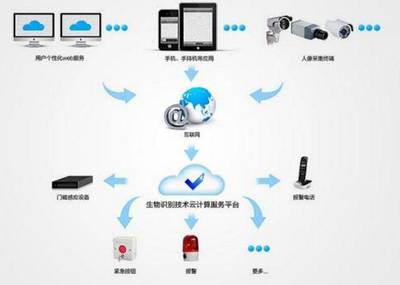 云之魂 技術(shù)服務(wù)，計算背后的價值核心