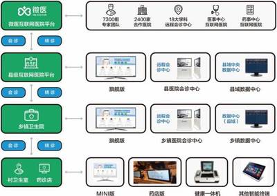 藥店轉(zhuǎn)型新機遇 低成本開設(shè)診所與智能軟件服務(wù)引領(lǐng)行業(yè)升級