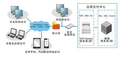 應(yīng)用虛擬化開啟新篇章 瑞友科技與石家莊四藥達成戰(zhàn)略合作
